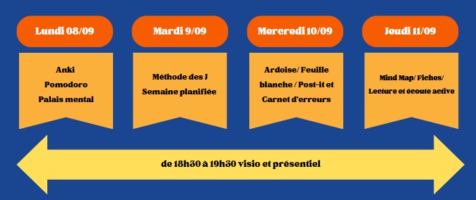 Planning confs mthodo